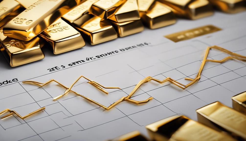 investing strategically in gold