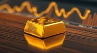 investment timing variability